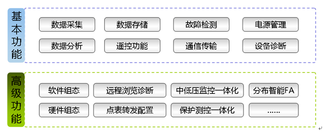 配網(wǎng)DTU終端屏產(chǎn)品功能