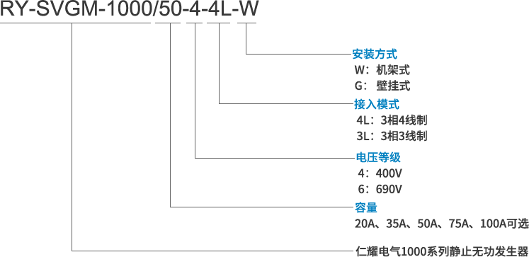 SVG無(wú)功發(fā)生器型號(hào)及其含義